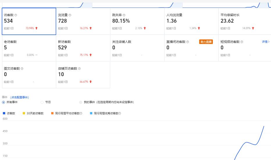 (2228期)无货源3.0三种爆发玩法集合,快速上手完成你店铺的飞起爆发
