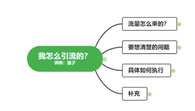 (1682期)不会引流?强子:一年变现百万+,我是如何做流量的?【视频详解】