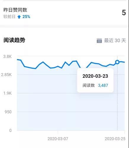 (1424期)知乎精准引流5.0+知乎好物变现技术课程:每天1-2小时5天看效果,月入3W+